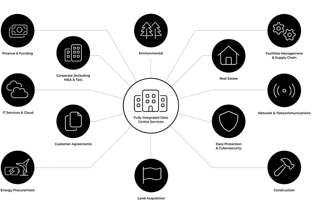 Data centre services diagram