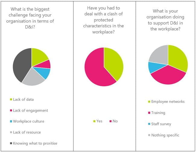 Poll results